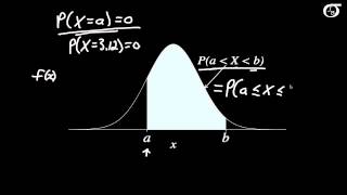 An Introduction to Continuous Probability Distributions