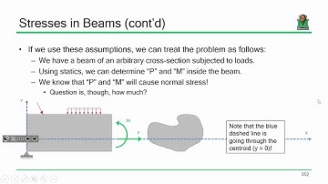CE 414 Lecture 28  Introduction to Beams 2017 04 07
