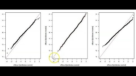 Propensity Score Matching