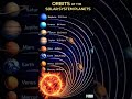 Orbits of the Solar System Planets 🌍🪐 Explained in 7 Seconds!