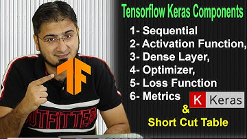 #3 Deep Learning Keras TensorFlow ( Sequential, Optimizer, Activation Function, etc)