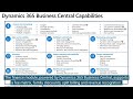 Demonstration of Microsoft Dynamics 365 for Education