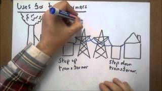 Uses for Transformers - IGCSE Physics