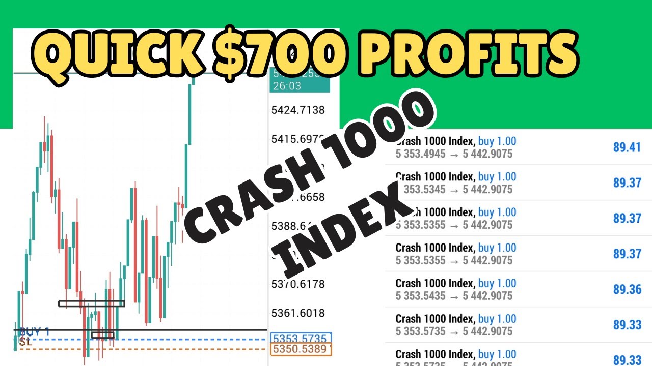 Market Structure and Price Action Strategy for Crash 1000 Index |Break & Retest Entry for Synthetics
