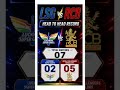 LSG vs RCB Which team stornger &amp; possible playing 11 of csk in 2026 ipl#viratkohli #ipl2026#lsg#rcb