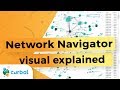 Network navigator visual in power bi desktop