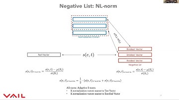 ICNLSP 2022: A low latency technique for speaker detection from a large negative list