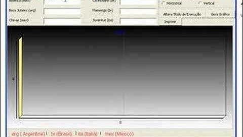 Gráfico com TeeChart Delphi 7