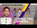 Master Symmetric Key Ciphers: Unlock the Secrets of Cryptography π