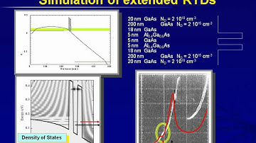 Nanoelectronic Modeling Lecture 23: NEMO1D - Importance of New Boundary Conditions - Part 1/2