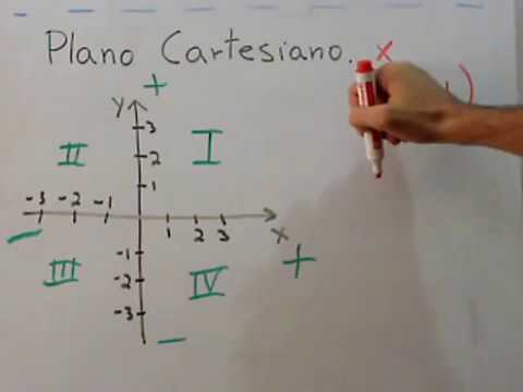 Video: ¿Cuál es el primer cuadrante de una gráfica?