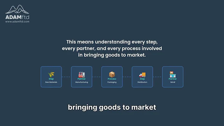 What Is Supply Chain Transparency? | Why It Matters in Global Trade