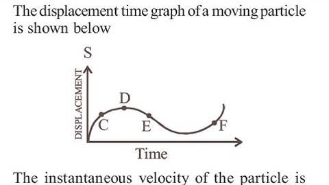 #neet2025 The displacement time graph of moving particle is shown below. The instantaneous velocity