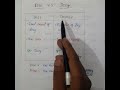 Dose vs Dosage #Dose vs Dosage #Pharmacy Shorts #Pharma tips #trending #trending shorts #yt #Shorts