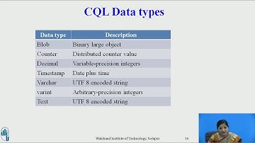 CQL DATA TYPES & CQLSH