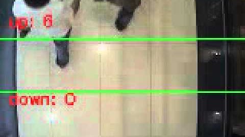 People Counter With OPENCV