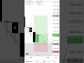 crypto gold trading #tradingstrategy #smc