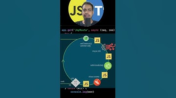 Understand the Node.js Event Loop in seconds! ⚡