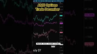 AMC Options Trading Strategy optionstrading amcstock trading options