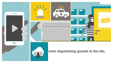 AXIS Guardian   A cloud based surveillance service