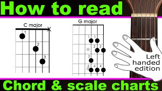 Left Handed guitar lesson. How to read a guitar chord chart, chord map, chord diagram &amp; scale chart