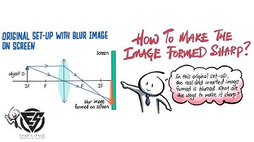 How to make the image formed on the screen sharp?