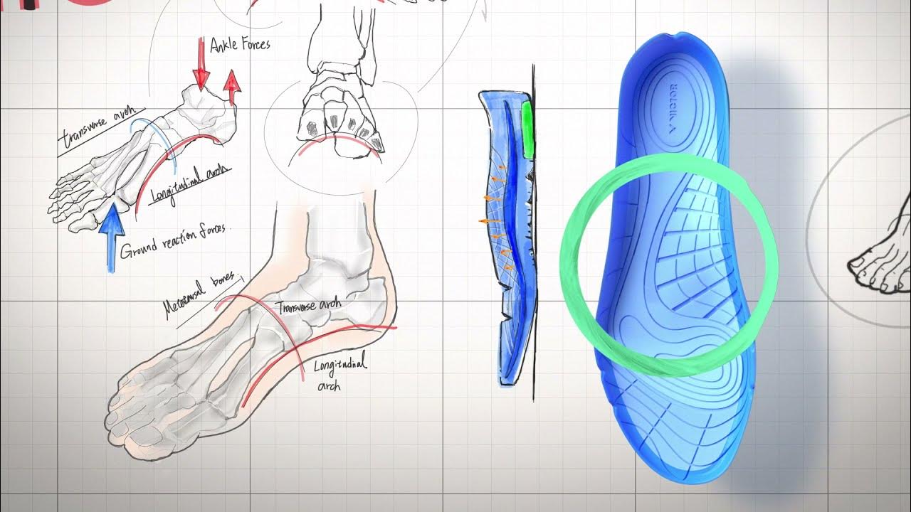 VICTOR DropIn Midsole_Total Arch Support YouTube