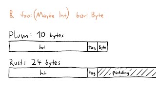 Session 14: Efficient Memory Layouts