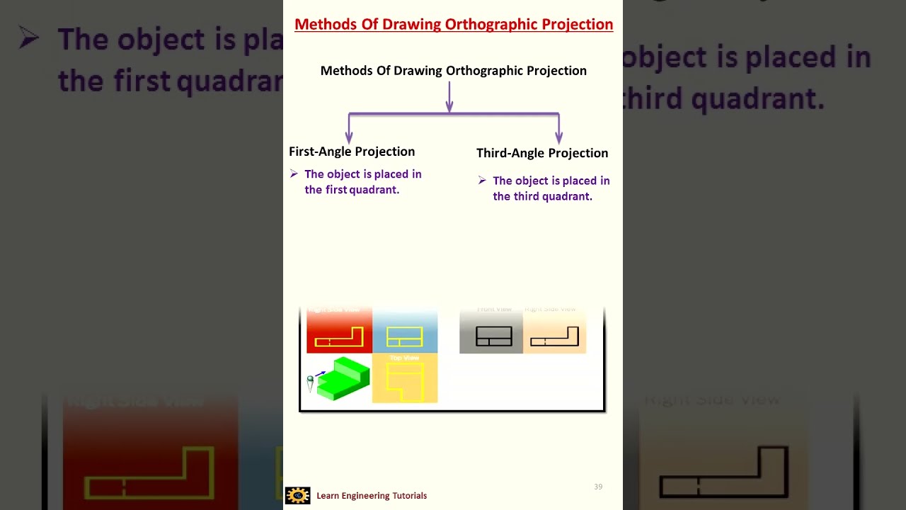 Methods Of Drawing Orthographic Projection II Engineering Drawing II ED-39