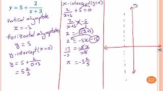 The Hyperbola part 4