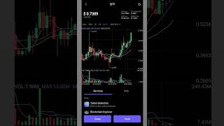 SafePal Token for long term hodl #bitcoin #SafePal #safepalwallet