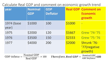 Calculating Real GDP using  Nominal GDP and GDP Deflator