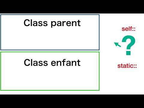 Late static bindings