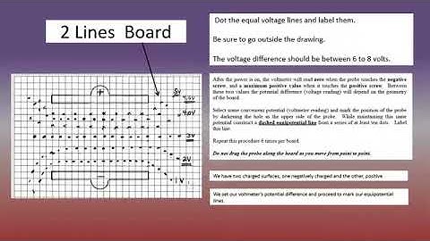116 Lab 2  Electric Field Mapping video