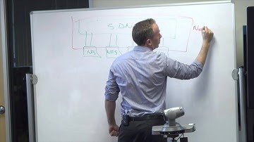 Careful, Calculating Convergence