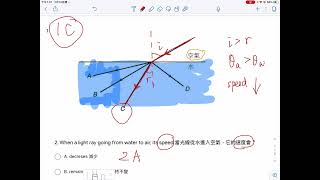 F3 PHY CP 14.3_2_refraction and refractive index (Q1-4)