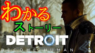 超わかる！Detroit: Become Human【マーカス編】