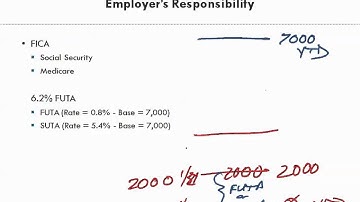 Math for Business and Applications   Ch 9 Payroll FICA FUTA SUTA