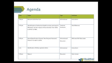 ACH – HCA Demonstration Data TA Session