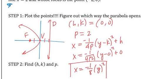 Honors Pre-calculus - Ch.8.1