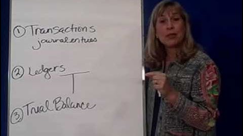 Accounting Transactions 2- Accounting Cycle