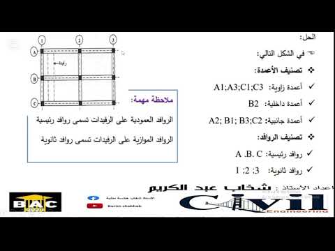 درس الروافد وحدة المنشآت العلوي السنة الثالثة هندسة مدنية الاستاذ شخاب عبد الكريم