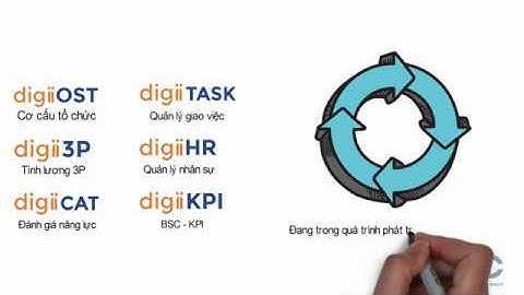 Introduction OOC Base Project - Capstone K22T 2020 - Đại học Văn Lang