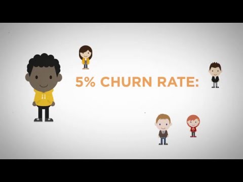  What is Churn? 3052