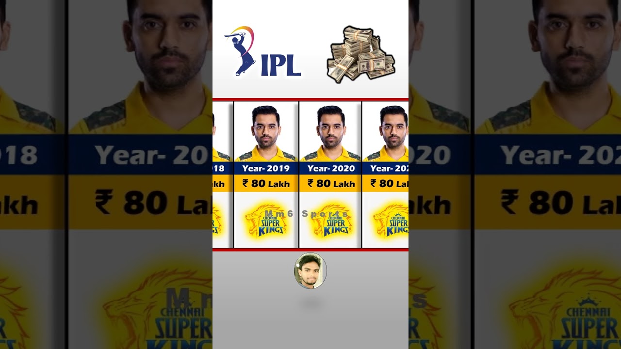 Deepak Chahar IPL Income Year Wise. IPL Auction 2024  