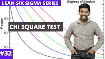 Simple Explanation of Chi-Squared| Illustrated with examples & Using Minitab #chisquaretests