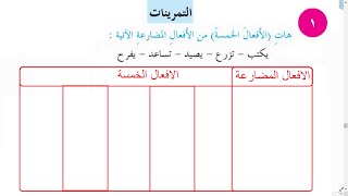 حل تمارين الأفعال الخمسة صفحة 73 قواعد الصف السادس الابتدائي