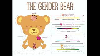 Community Perspectives On Transgender Health In Hiv Primary Care Settings