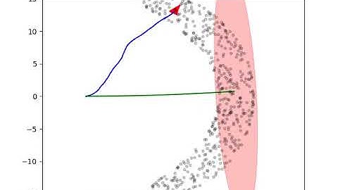 Banana Distribution Versus Standard EKF Covariance