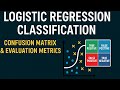 Logistic Regression for Classification | Confusion Matrix & Model Evaluation Metrics Explained